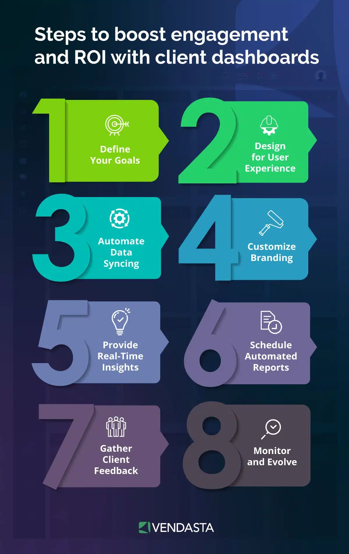 AI vs. Human: steps to boost engagement and ROI with client dashboards