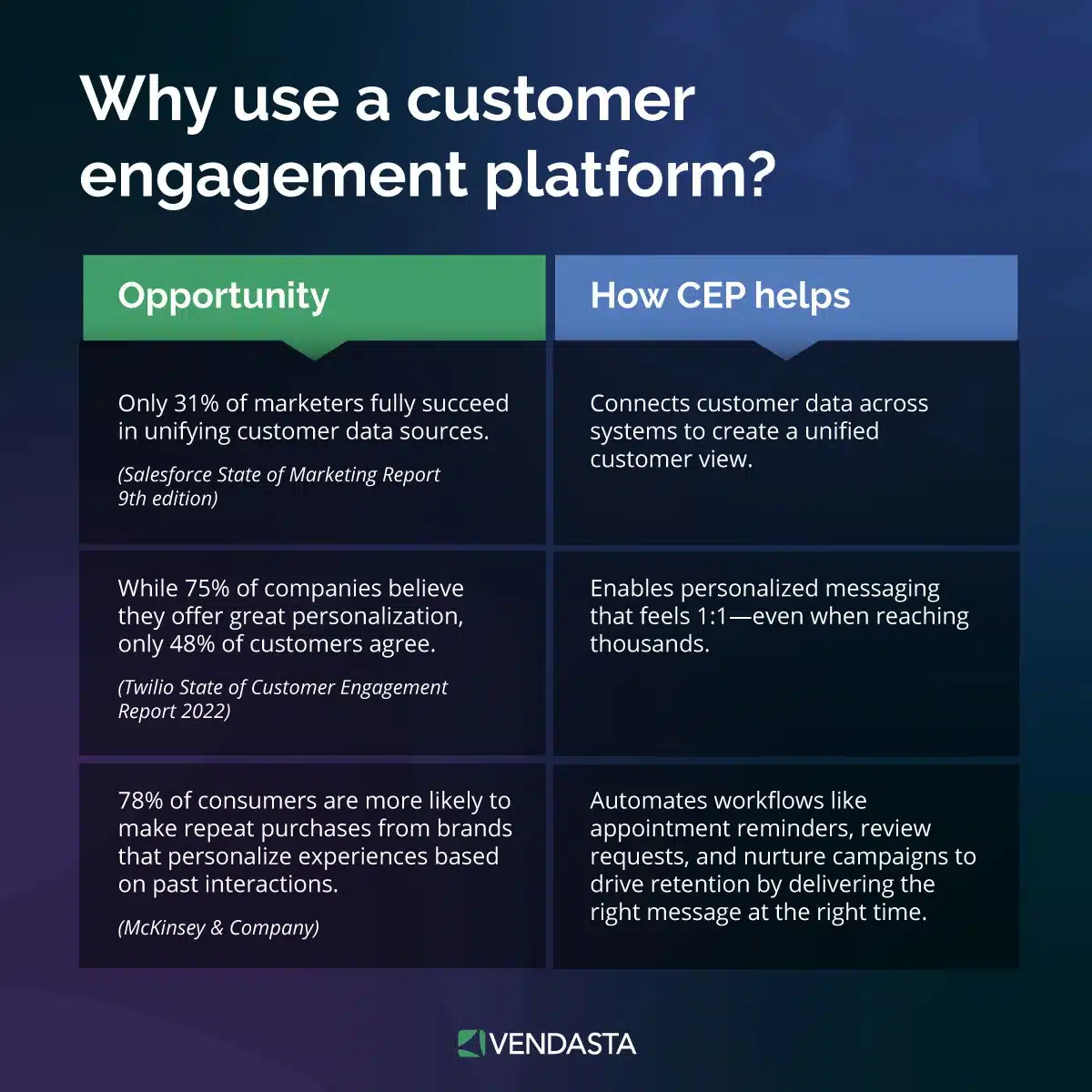 AI vs. Human: why use a customer engagement platform?