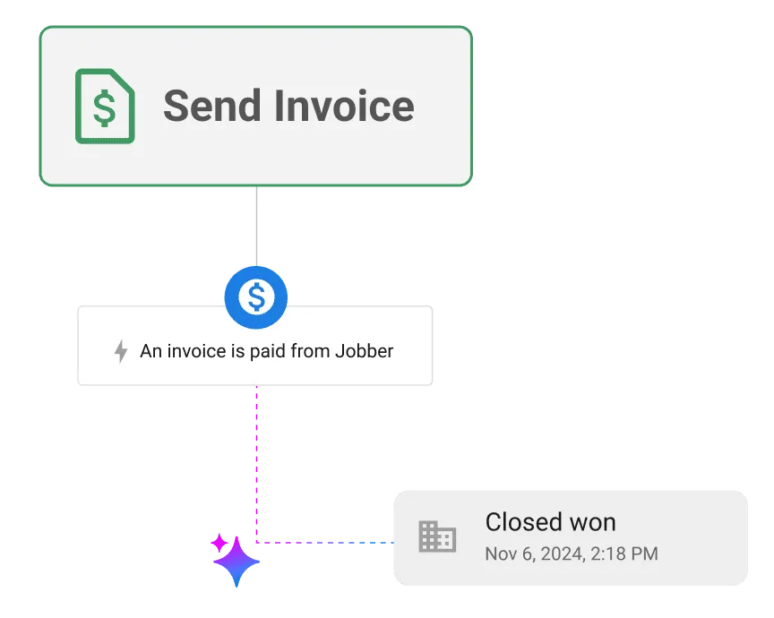 AI sales rep: automatic deal closed via integrations