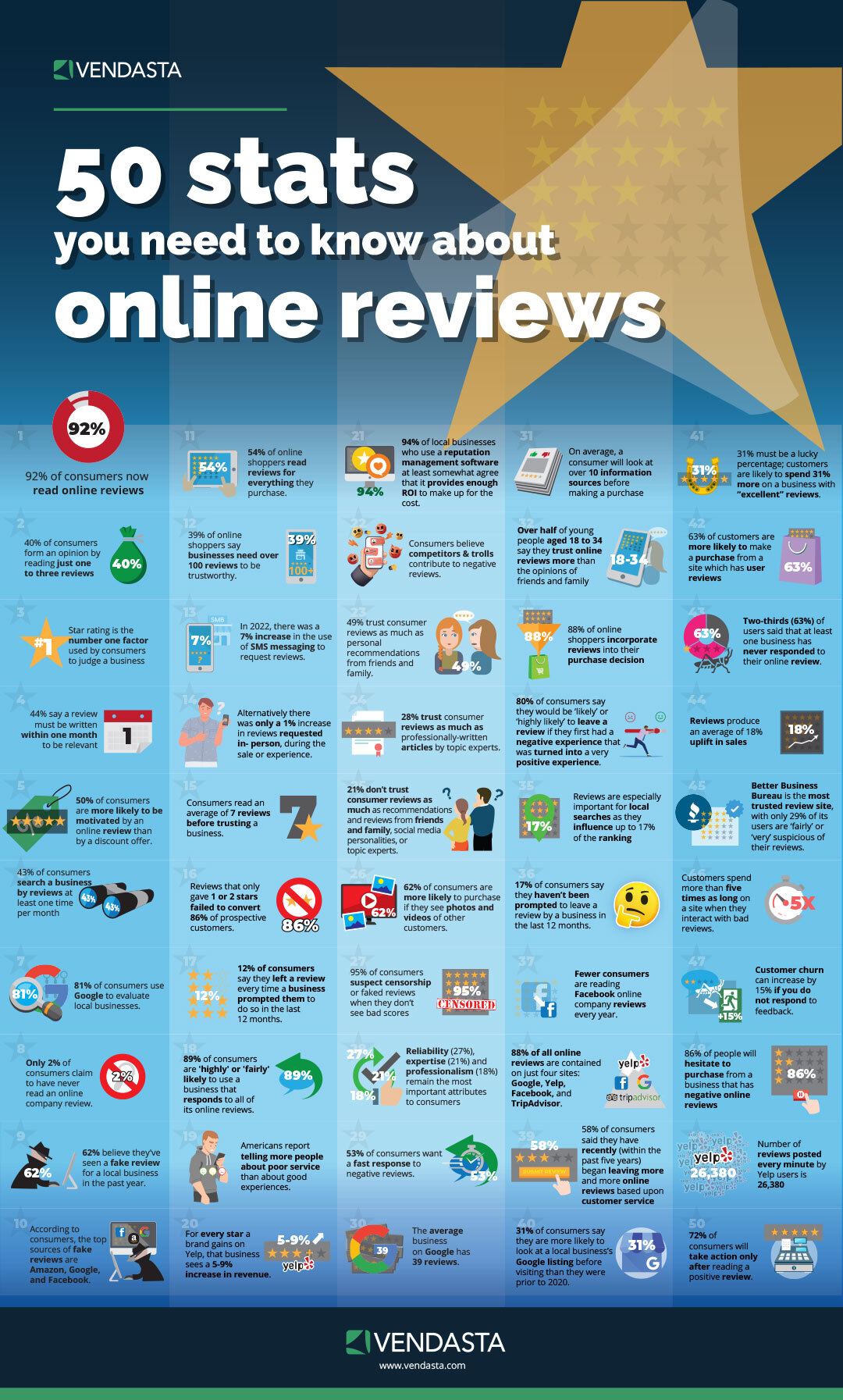 How to turn negative online reviews into marketing wins