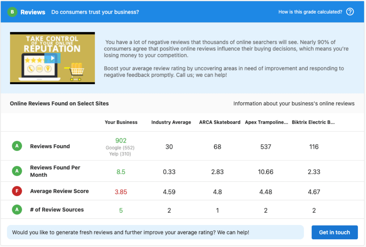 B2B-Lead-Generation-Snapshot-Report-Vendasta