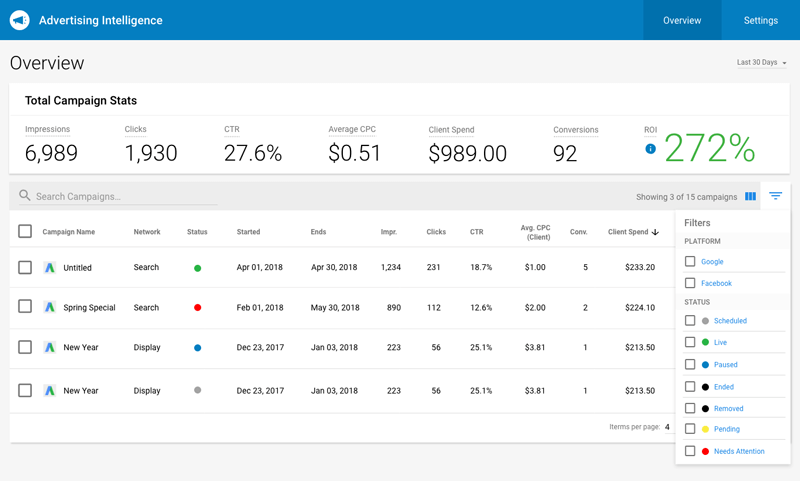 white-label-ppc: advertising intelligence, ppc tool, vendasta