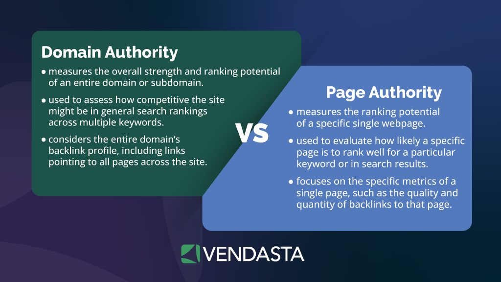 white label link building services: domain authority vs page authority