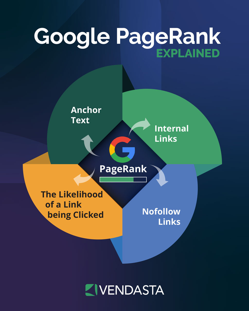 white label link building services: Google PageRank