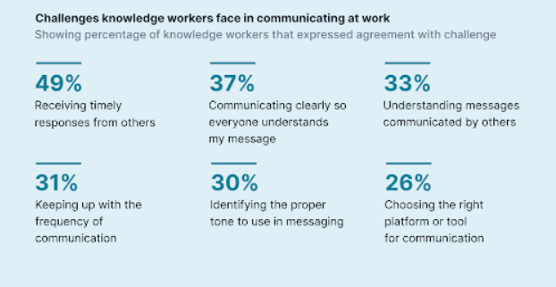 client-communication: grammarly case study, vendasta