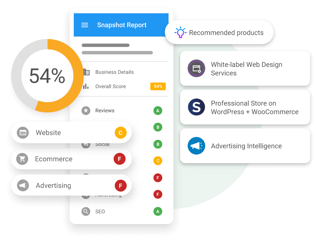 Marketing Automation Benefits: automated upsells