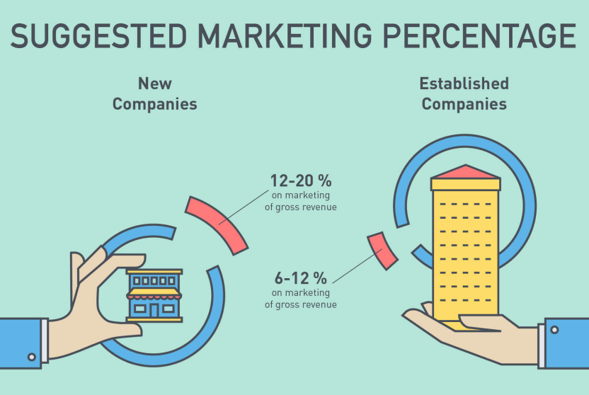 Strategic-Marketing-Plan-Set-a-Realistic-Marketing-Budget-vendasta