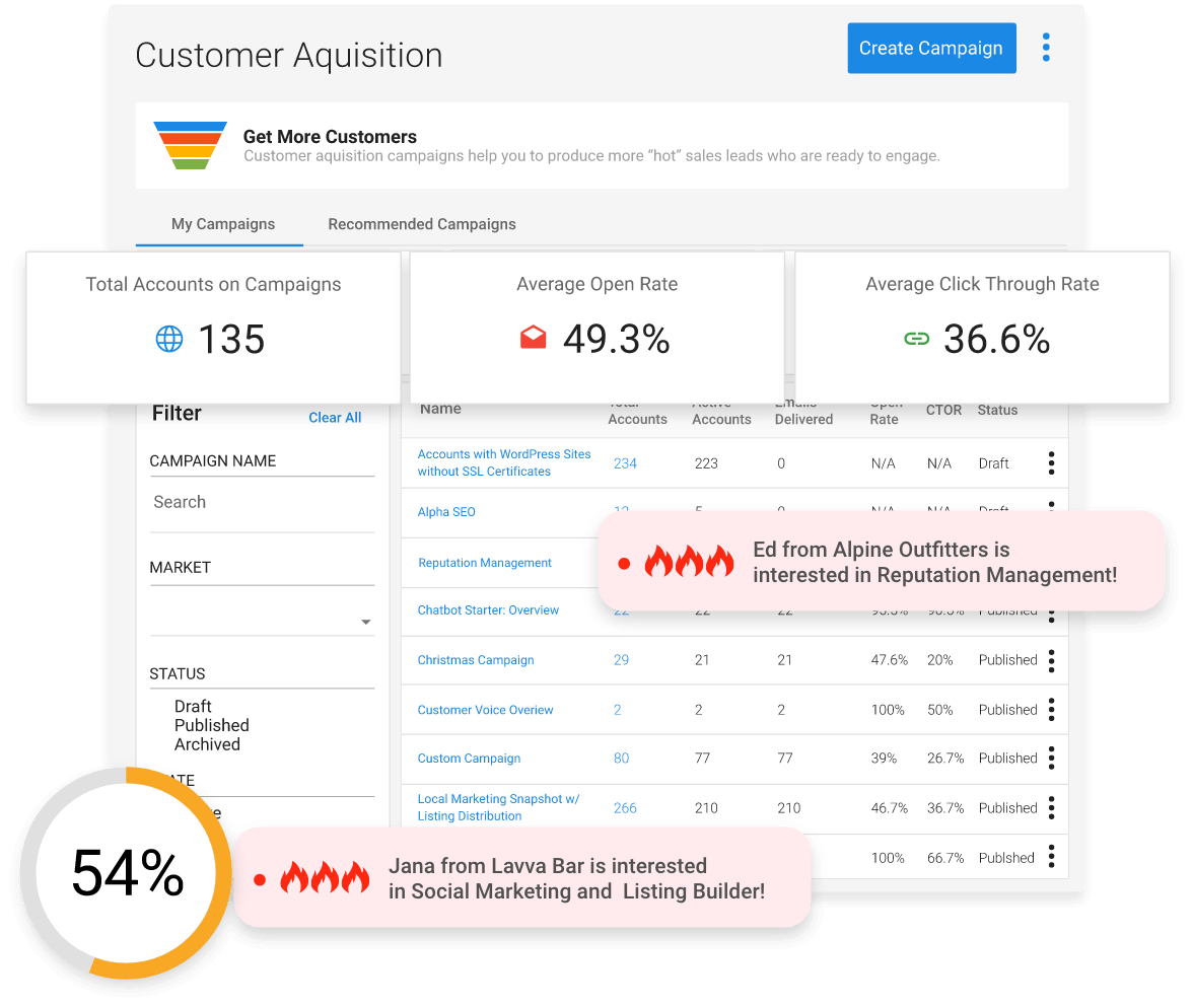 advertising-integration: marketing automation, vendasta