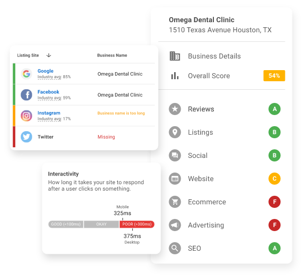 customer-journey-automation: automation crm, vendasta