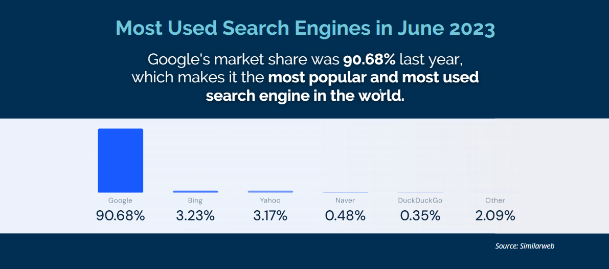 doj-google-antitrust-case-most-used-search-engines-vendasta