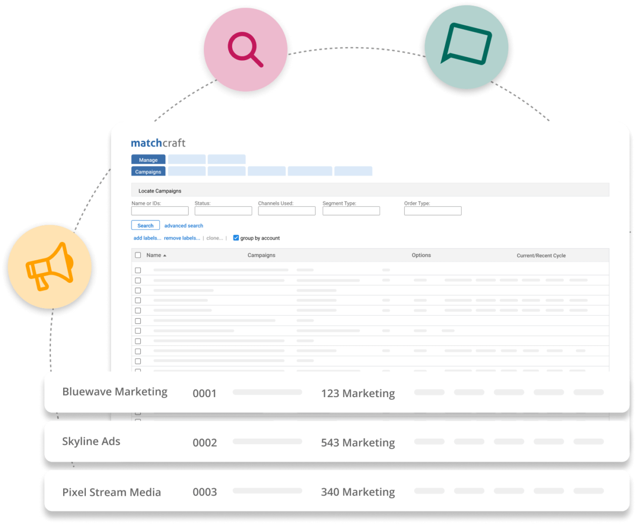 ppc-management-costs: ppc management platform, matchcraft, vendasta