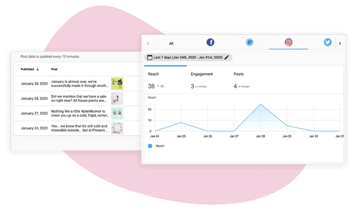 target-market-segmentation: metrics from a targeted digital ad campaigns