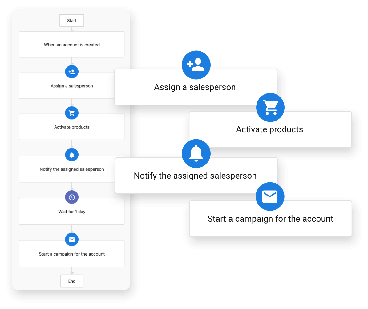 crm-email-marketing: workflow automation, vendasta