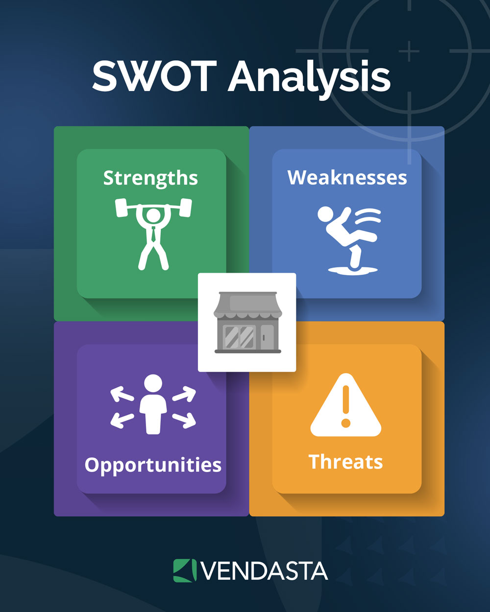 crm kpi: SWOT analysis