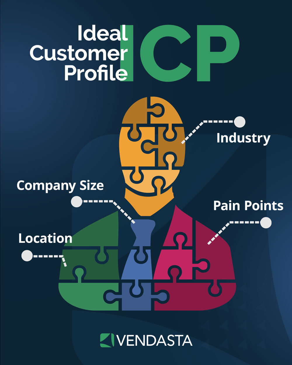 prospecting methods: ideal customer profile