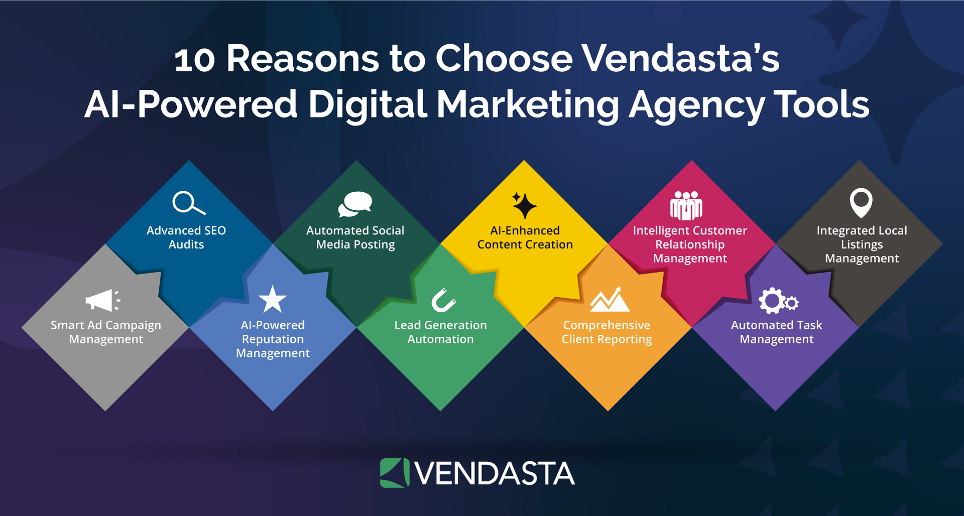 AI Tools for Digital Marketing Agencies - 10 Reasons to Choose Vendasta’s AI-Powered DIgital Marketing Agency Tools