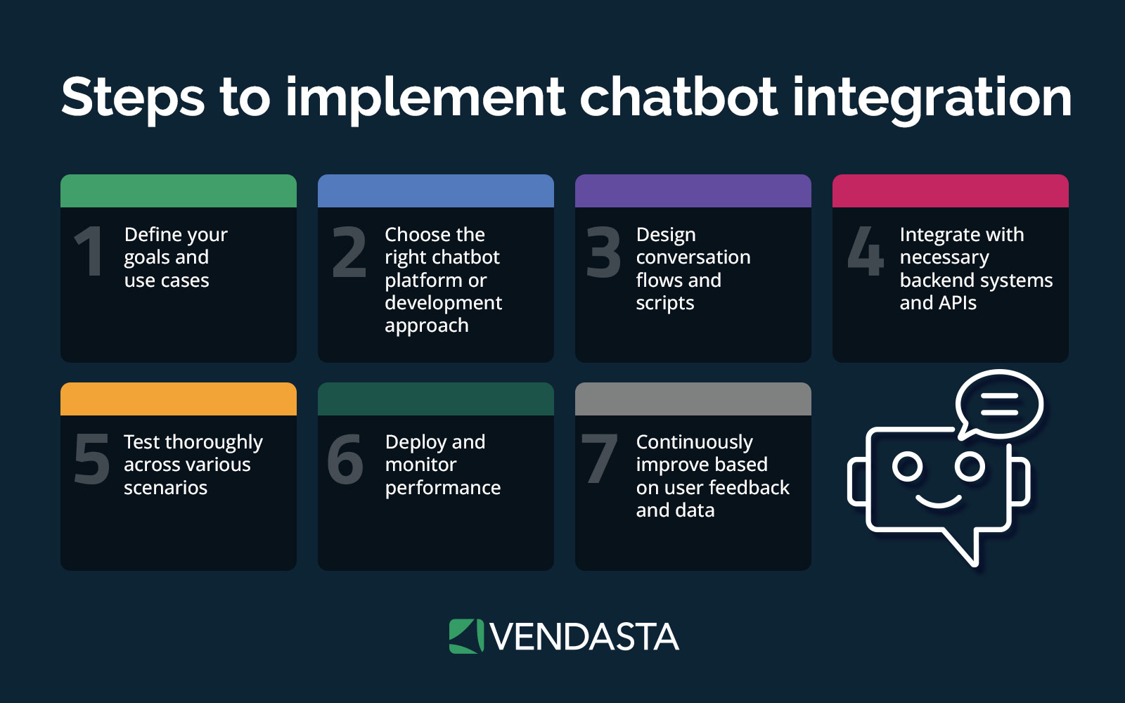 Chatbot Integration - Steps to Implement Chatbot Integration