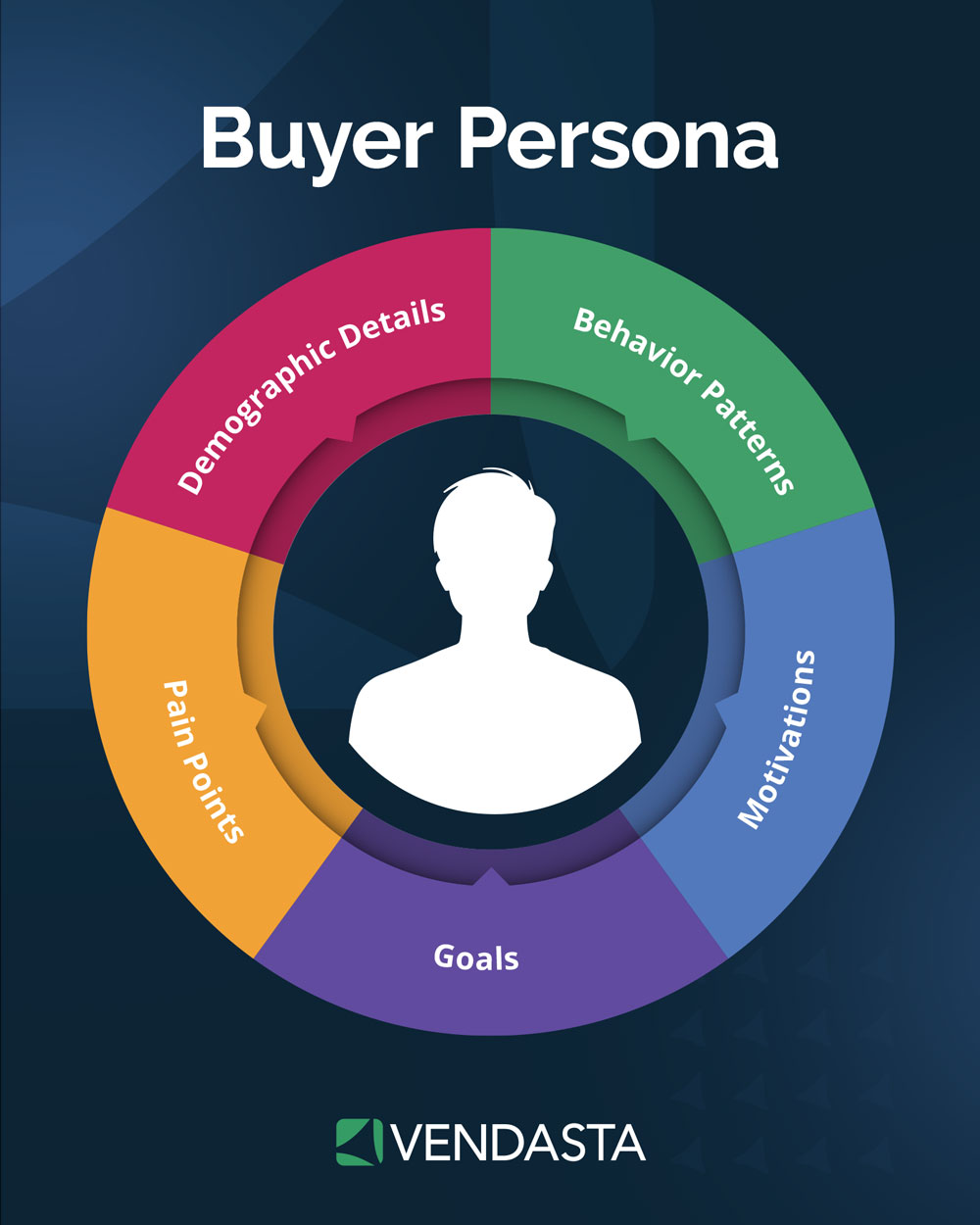 marketing automation strategy: buyer persona