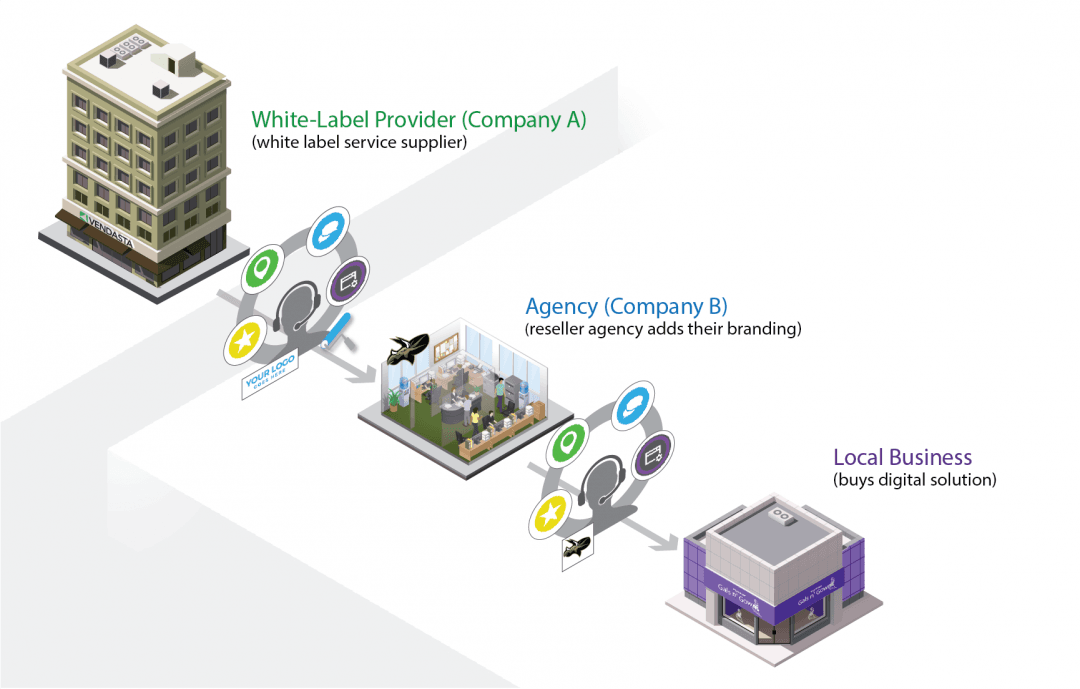 White-Label Software Explained