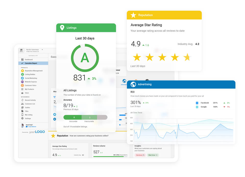 why digital agencies fail: prove ROI to clients with Vendasta's dashboards