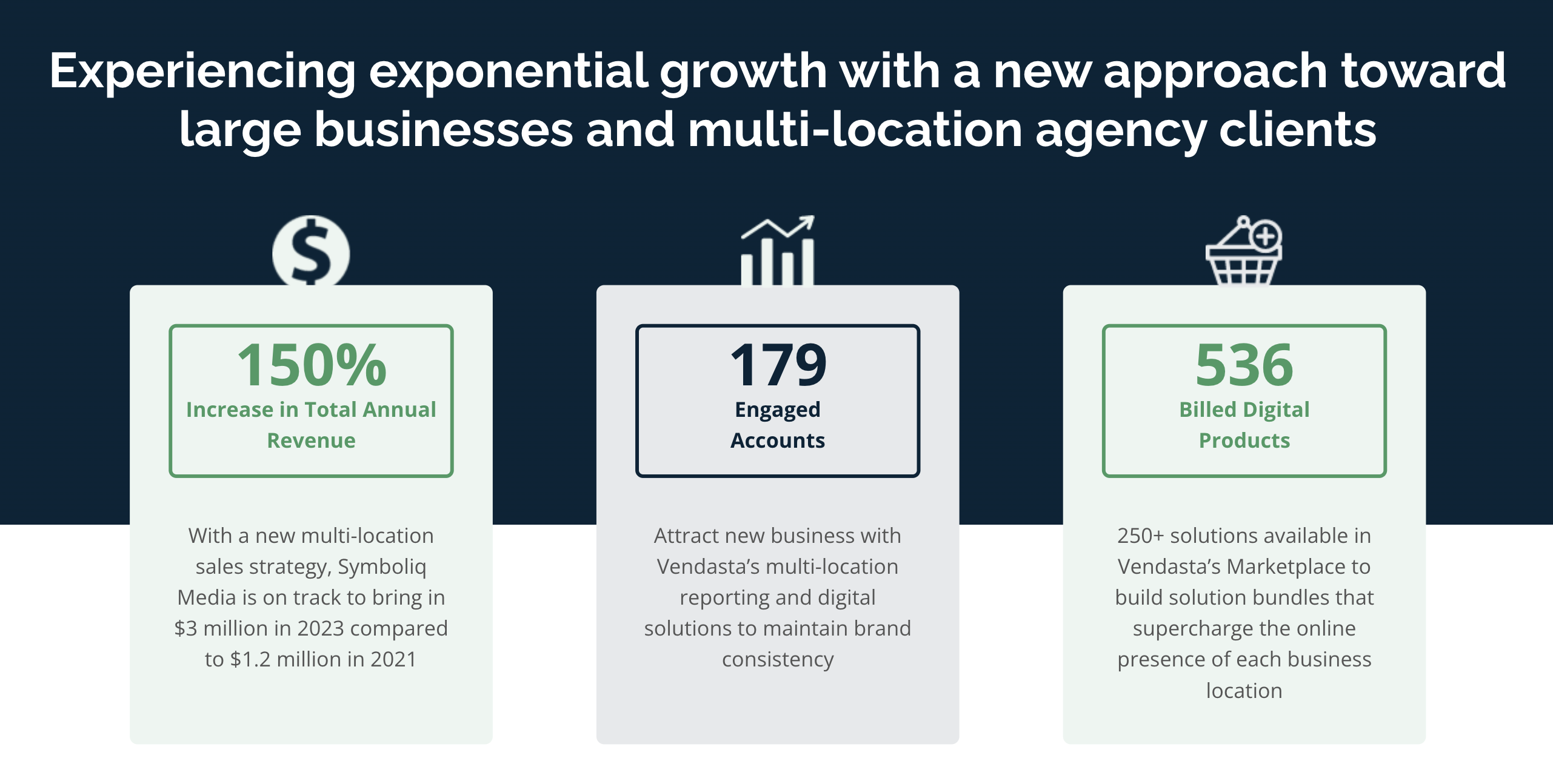 AI readiness: automated social media management case study findings