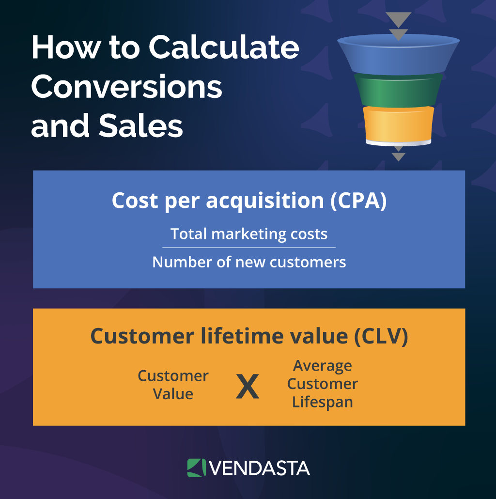 client reporting: how to calculate conversions and sales