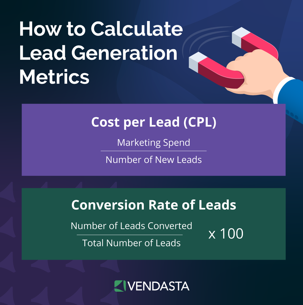 client reporting: how to calculate lead generation metrics 