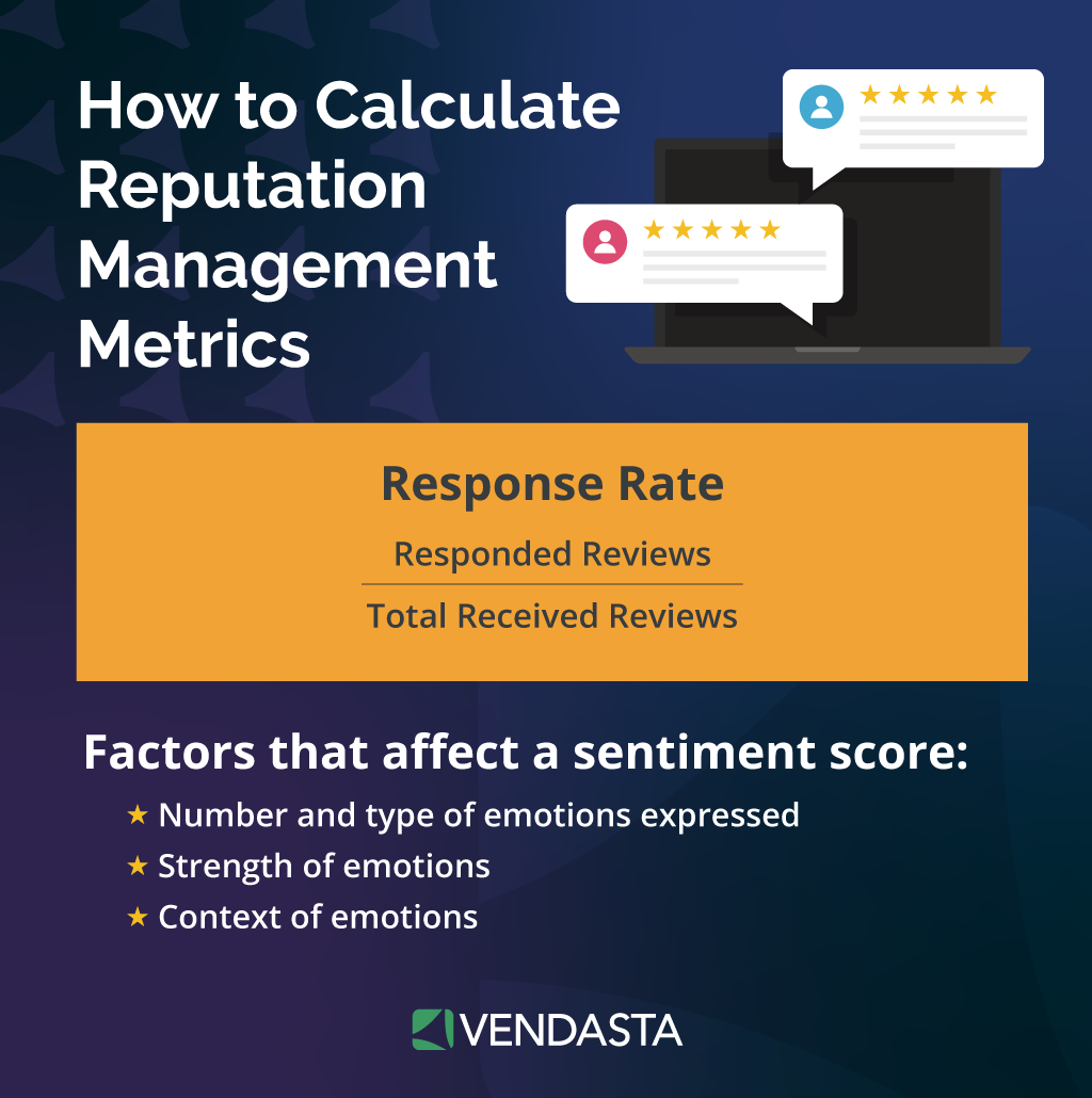 client reporting: calculate reputation management metrics