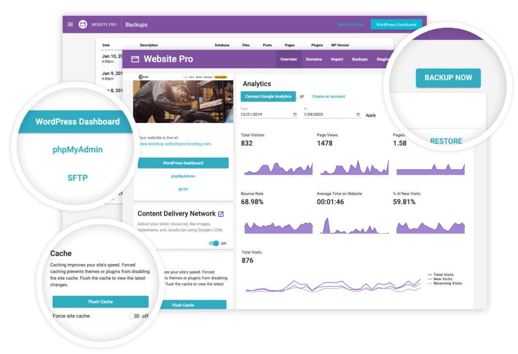 what are the benefits of ai: Vendasta Website Admin dashboard