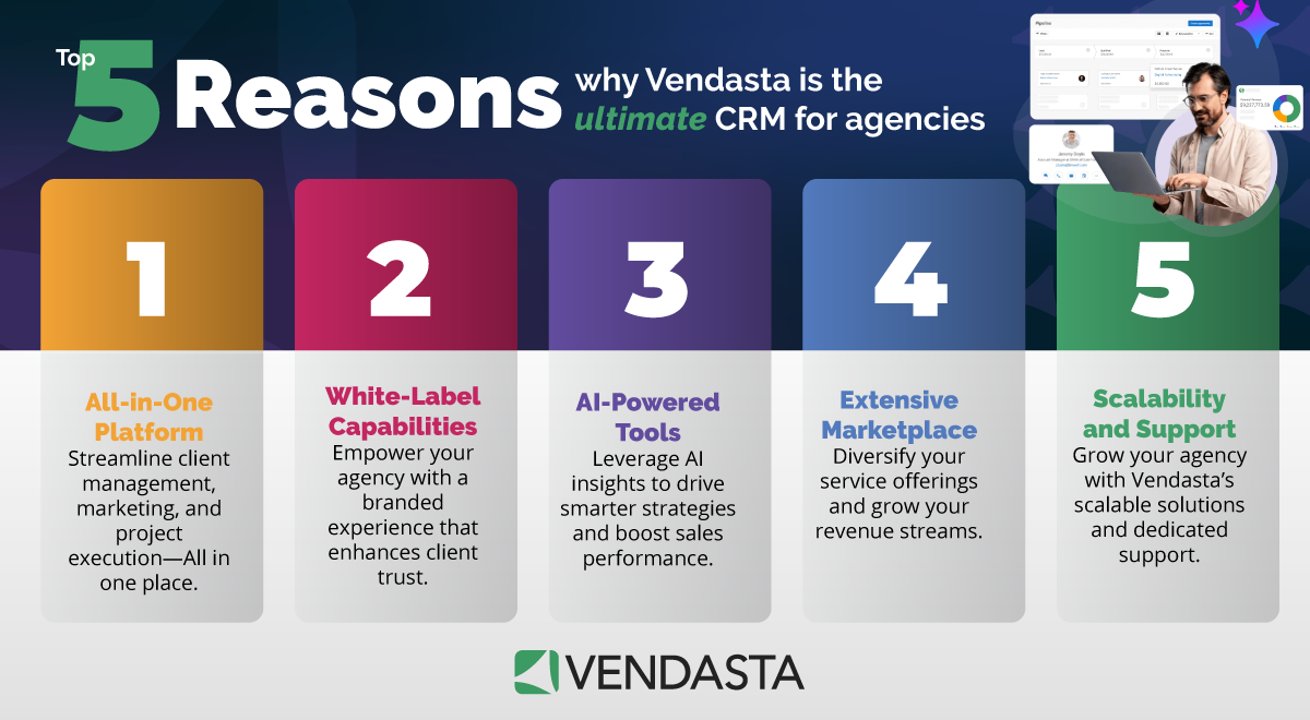 5 Reasons Why Vendasta Is The Ultimate CRM For Agencies