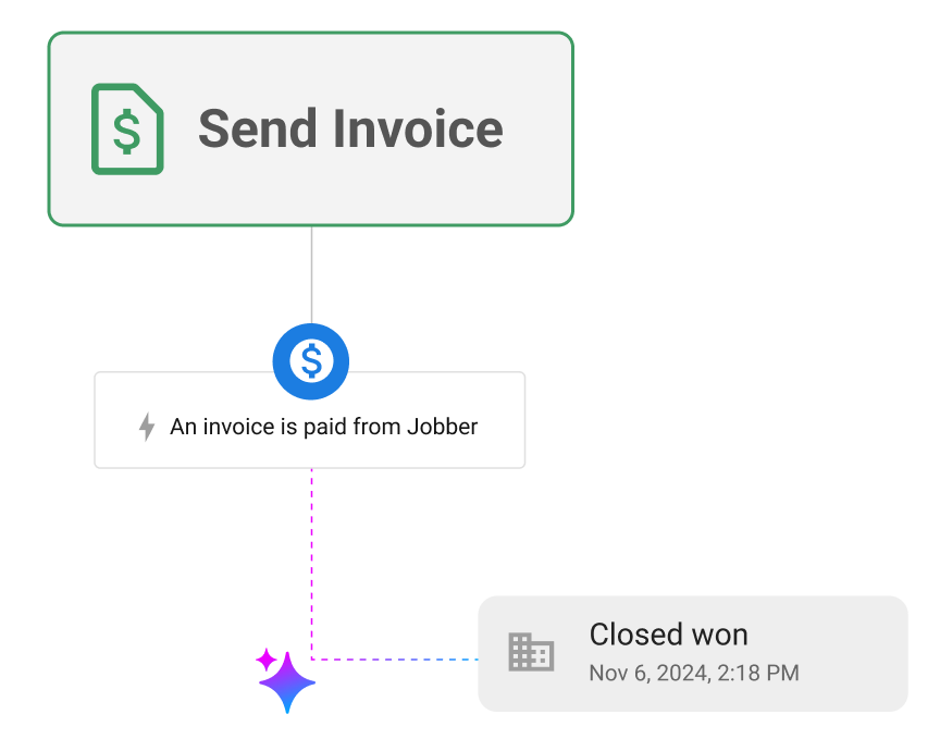 AI sales rep: automatic deal closed via integrations