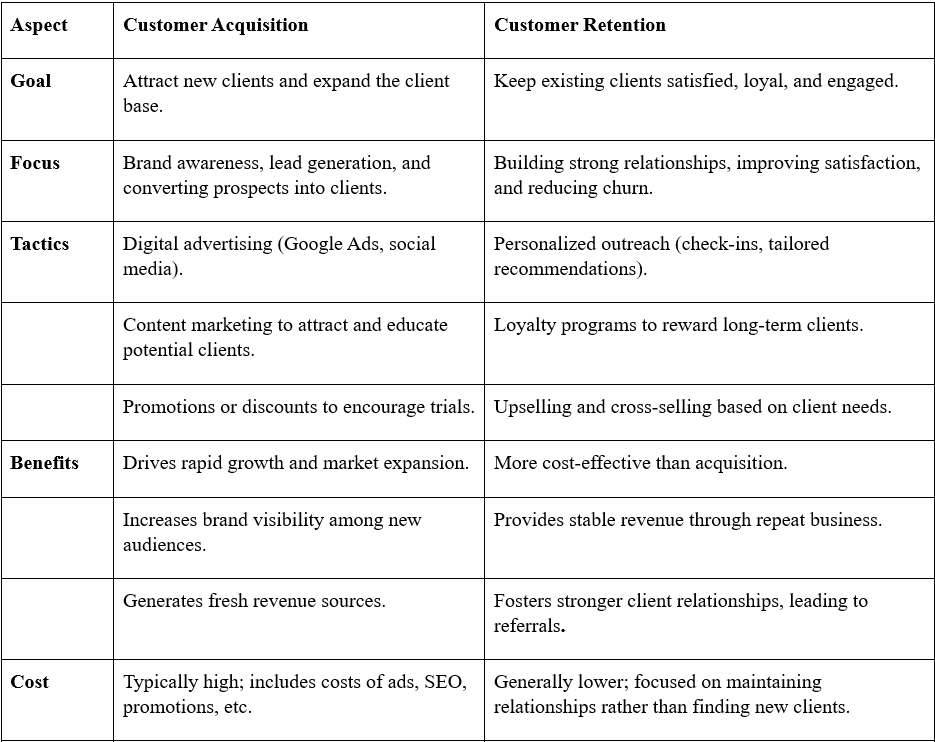 retention-marketing: customer acquisition vs. customer retention, vendasta