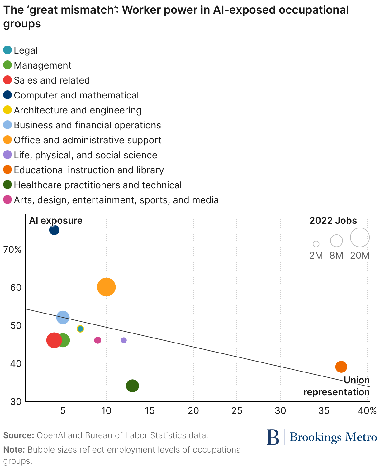 AI workforce: mismatch