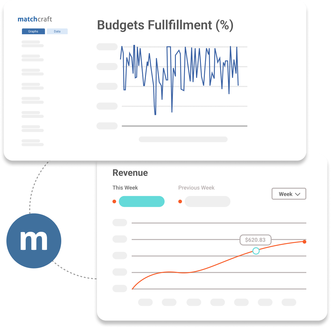 ppc monitoring - MatchCraft PPC Campaign Automation