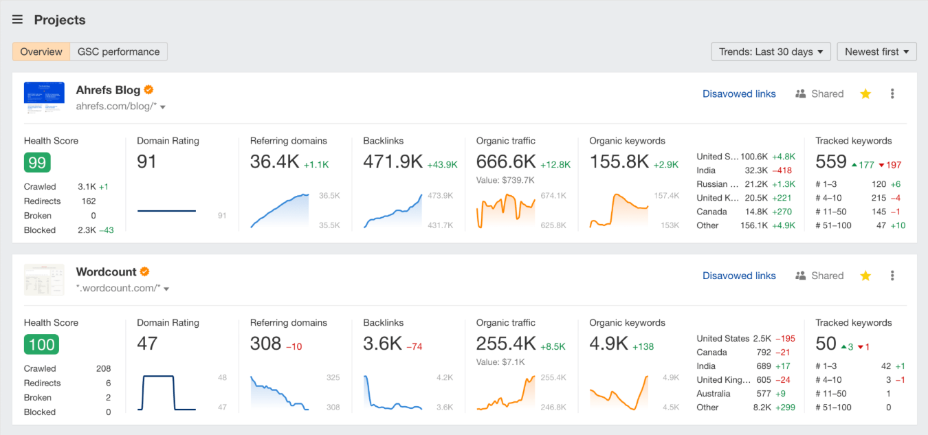 white label seo software for agencies: ahrefs seo