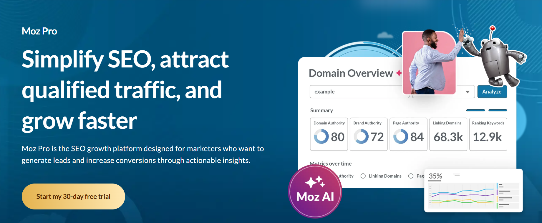 white label seo software for agencies: mozpro ai