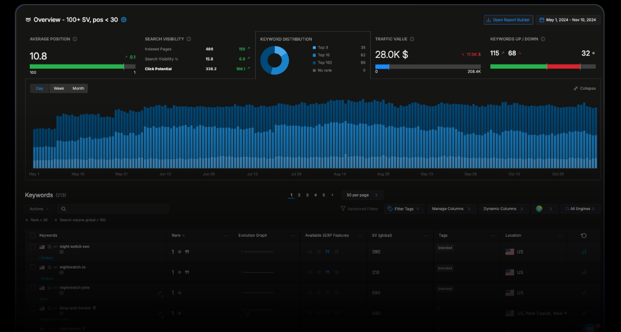 white label seo software for agencies: nightwatch seo