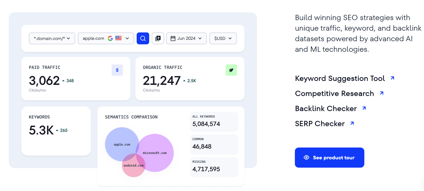 white label seo software for agencies: se ranking seo