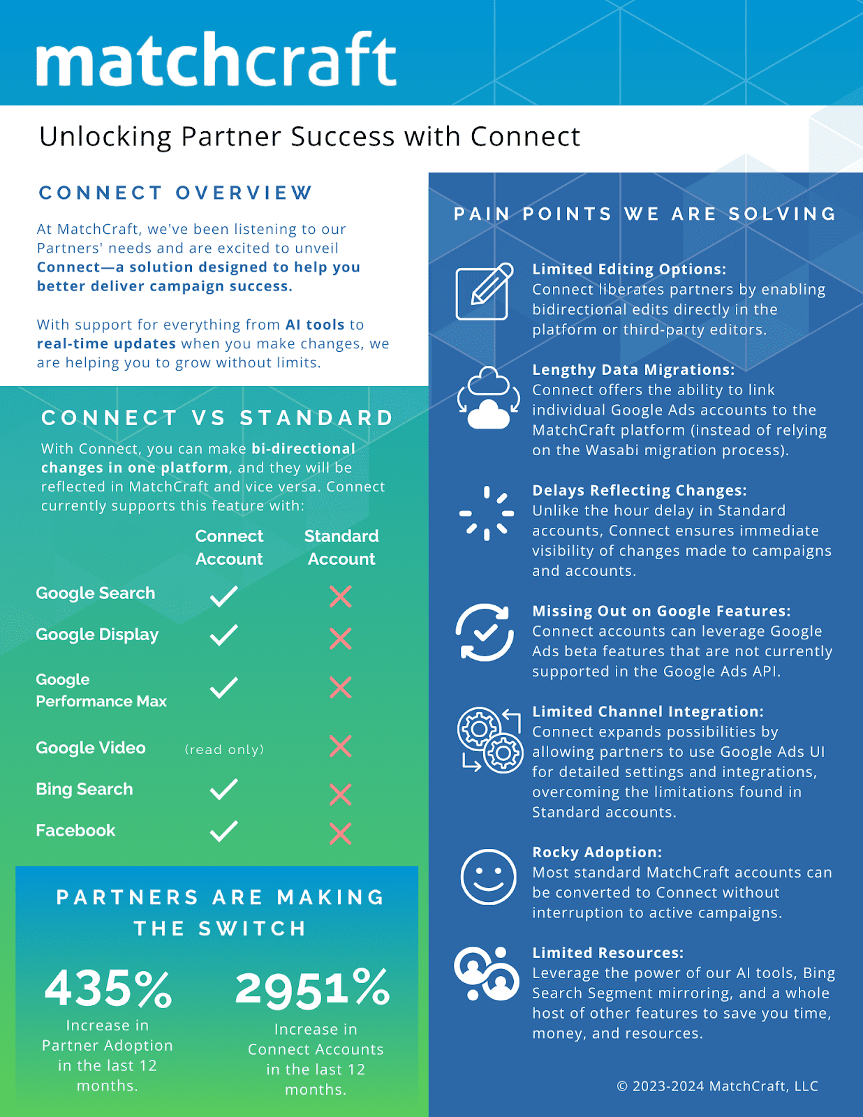 multi-channel advertising with MatchCraft