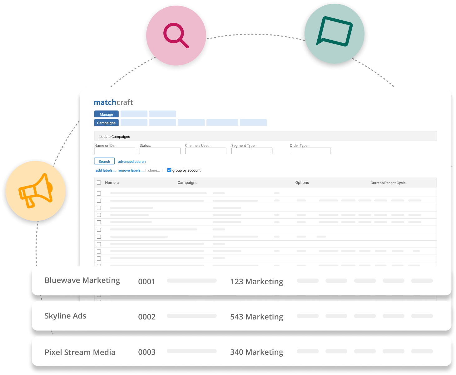 ppc-analysis: ppc management platform, matchcraft, vendasta