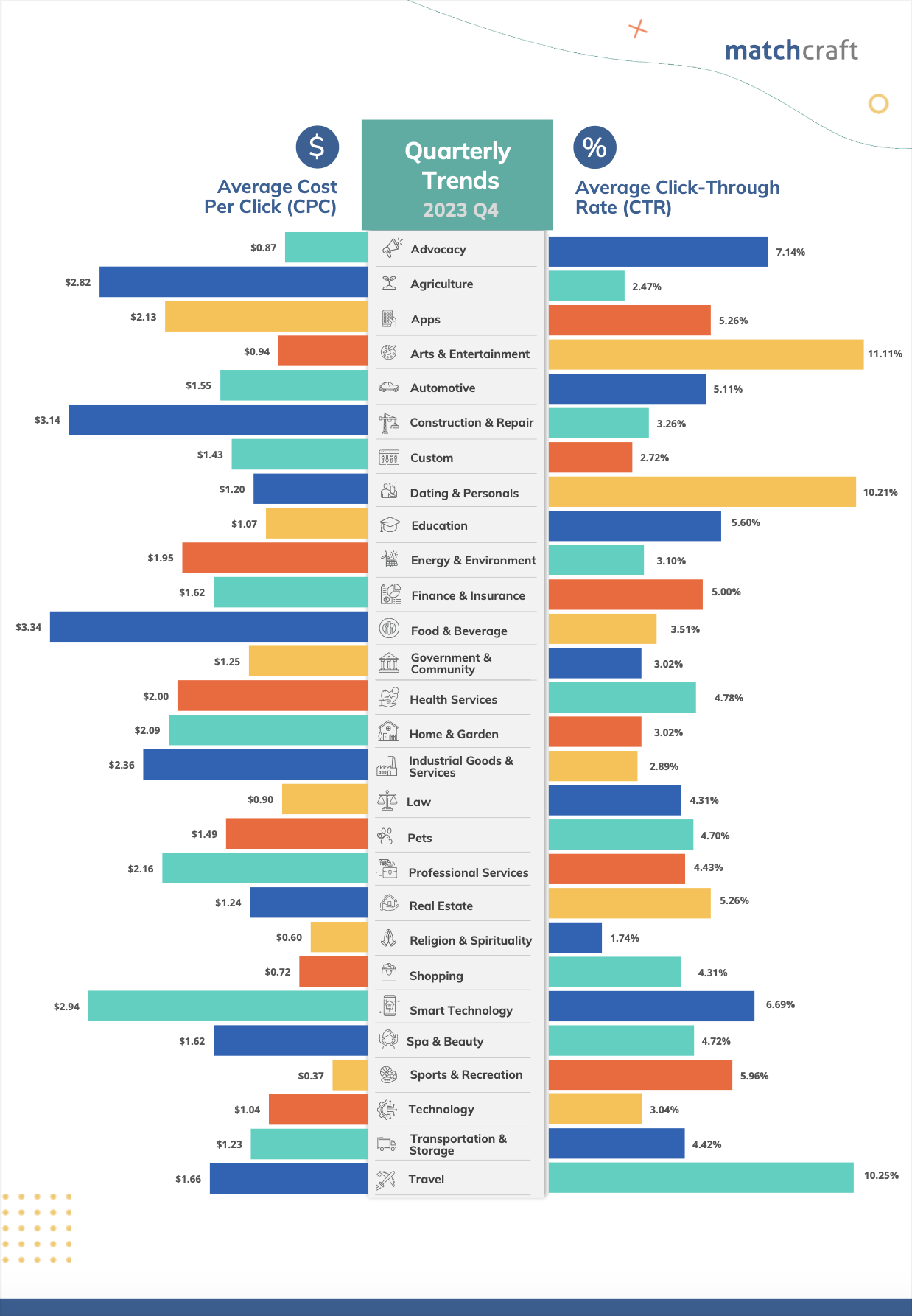 Q4 2023 PPC Trends Report