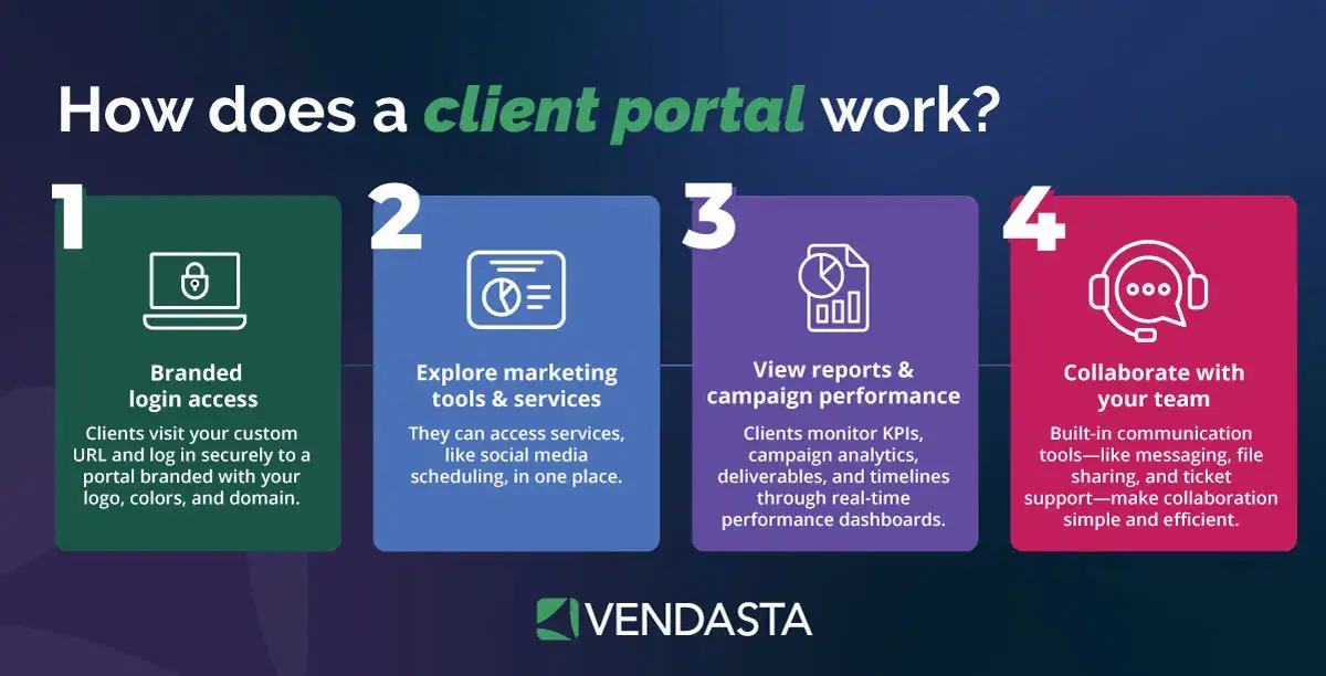 white label reporting: client portal