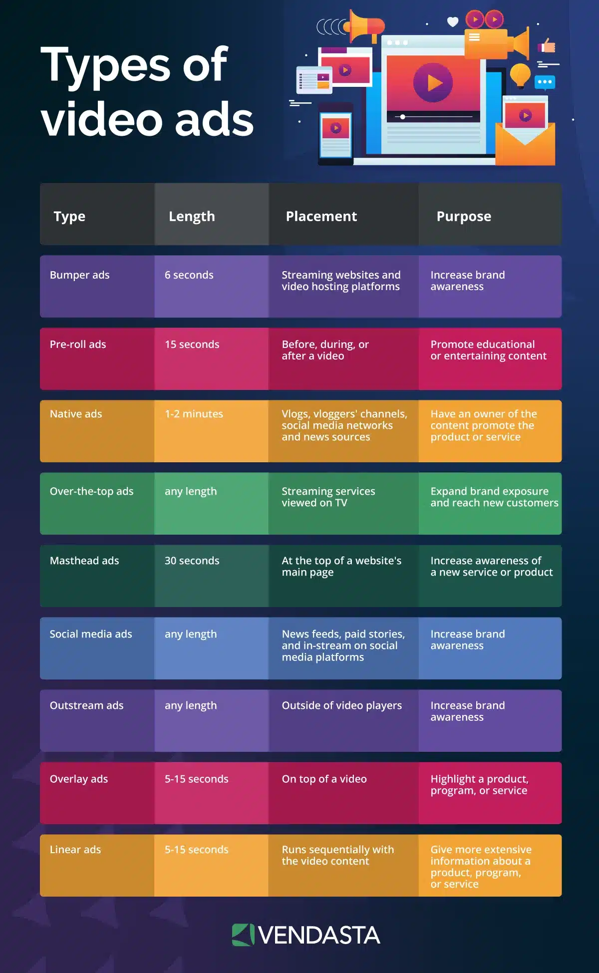 AI content creation tools: advertising trends