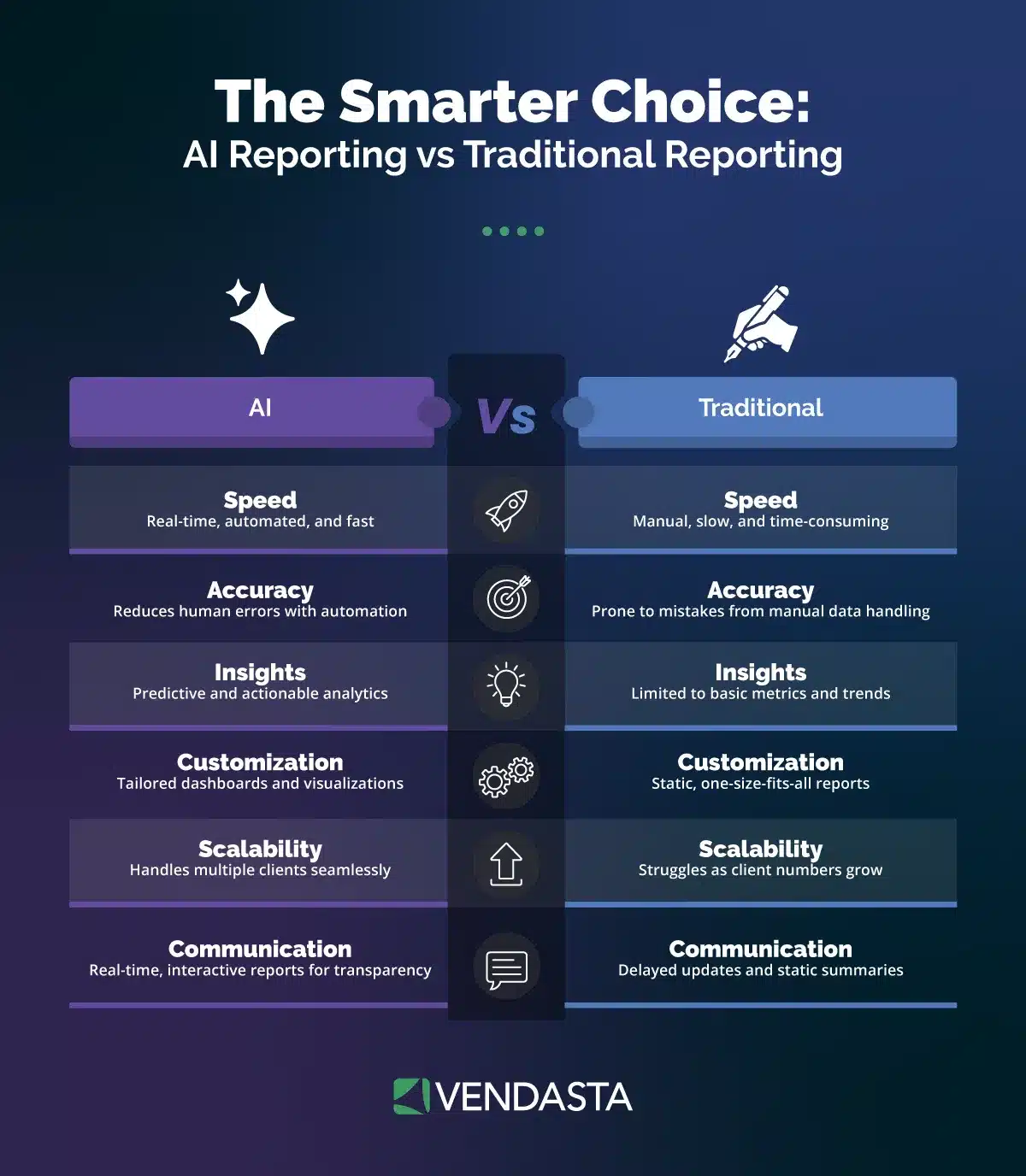 sales enablement tools: ai reporting