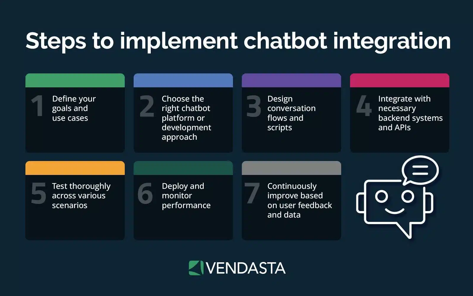 chatbot-integration-vendasta chatbot-integration-vendasta