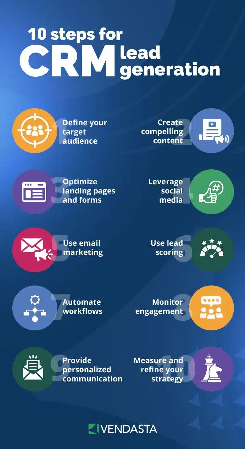 sales enablement tools: crm lead generation