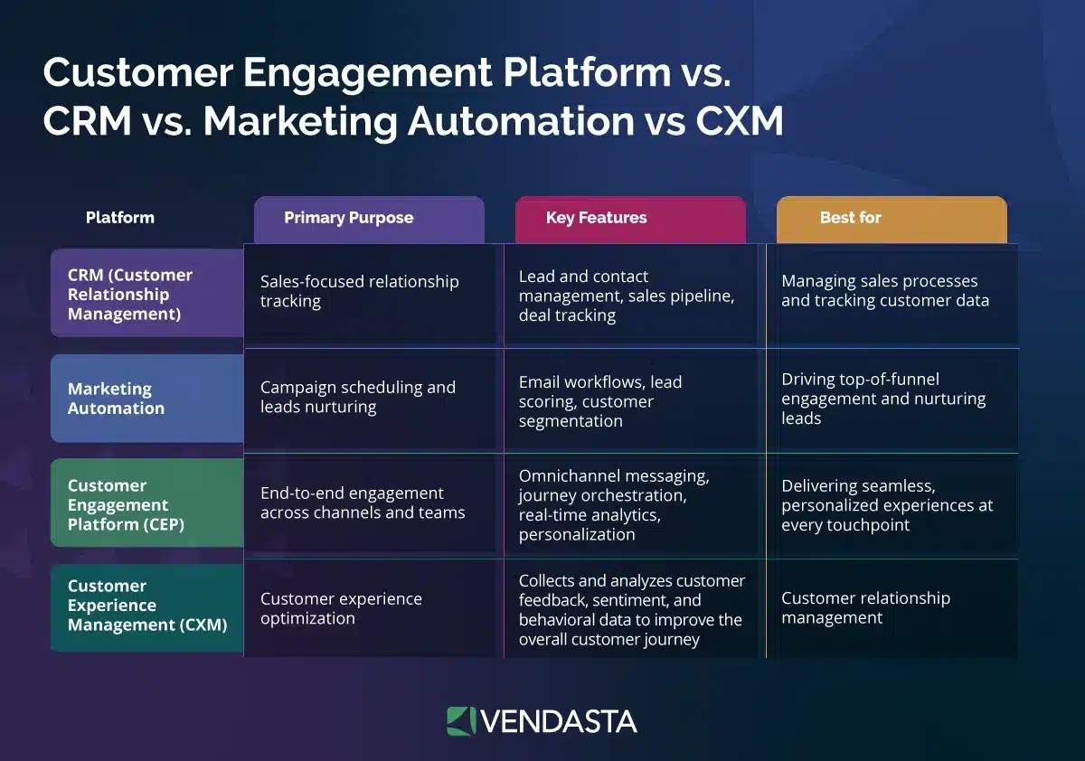 customer-engagement-platform-vs-tools-vendasta customer-engagement-platform-vs-tools-vendasta