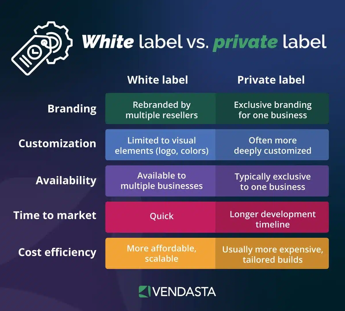 sales enablement tools: white label