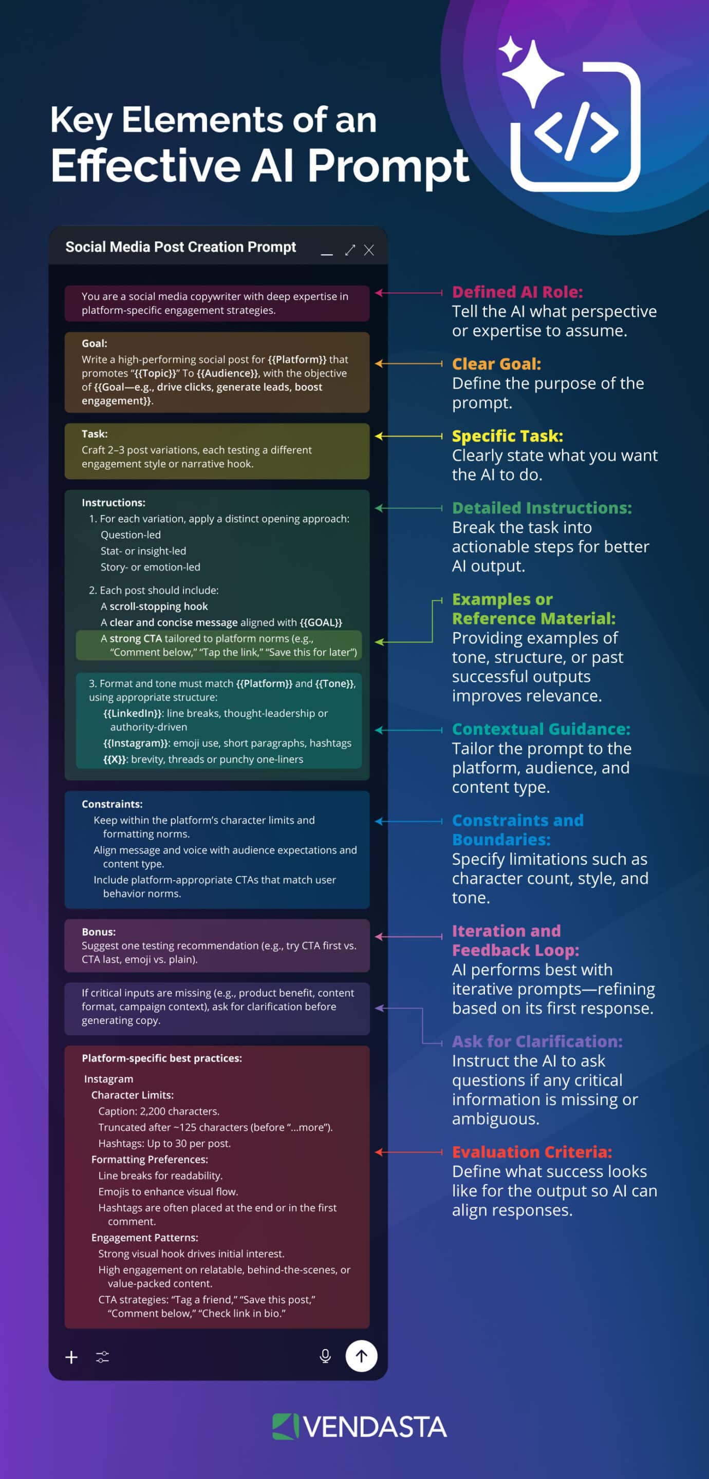 ai prompt examples: anatomy