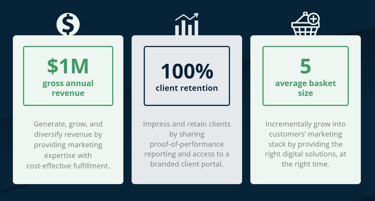 SocialJack media case study results